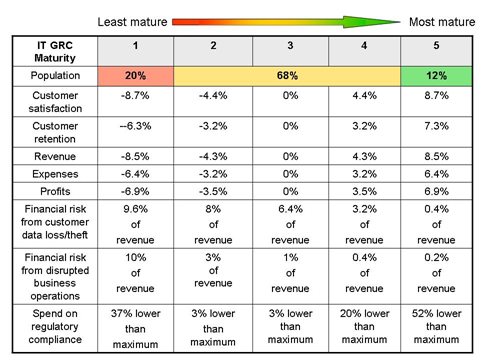 [business-maturity-chart.png]