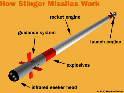 [stinger-missile.jpg]
