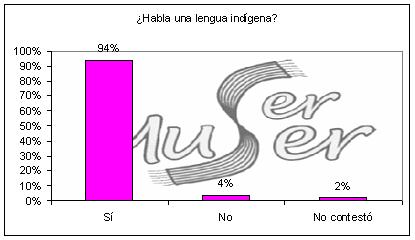 [9.4+Indigena.JPG]