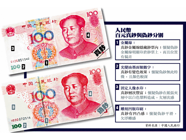 [20080104+-+RMB100_Genuine_Counterfeit.png]