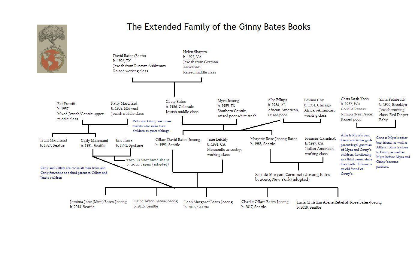 [Extended+Family+Tree+of+Ginny+Bates.JPG]