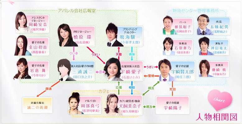 [Hanayome+to+Papa+Chart.jpg]