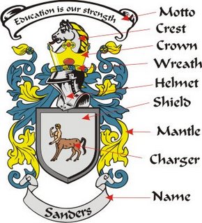[Coat+of+Arms+parts.jpg]