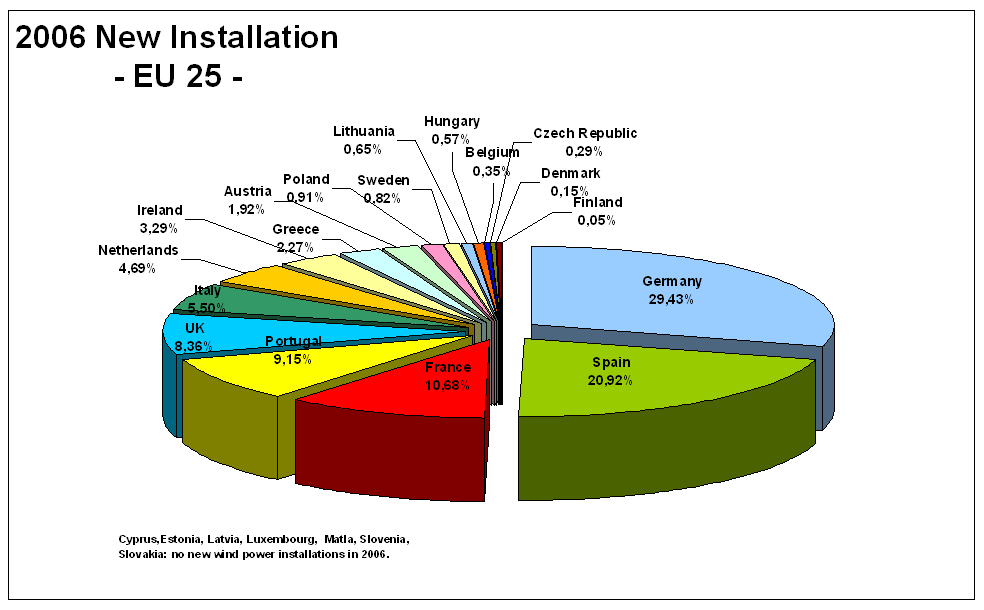 [2006_new_installation_eu25.gif]