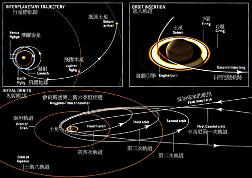 [Cassini+TrajectoryCS.jpg]