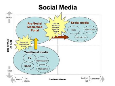 [socialmedia-chart.jpg]