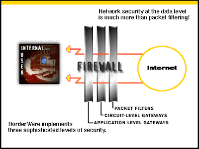 Computer Firewall, Why you need to have Firewall System to Your Computer