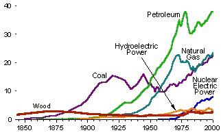 [US_historical_energy_consumption.png]