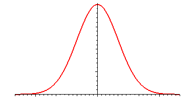 [bell+curve.gif]