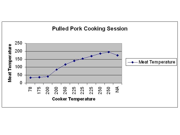 [Pulled+Pork+Cooking+Session.jpg]