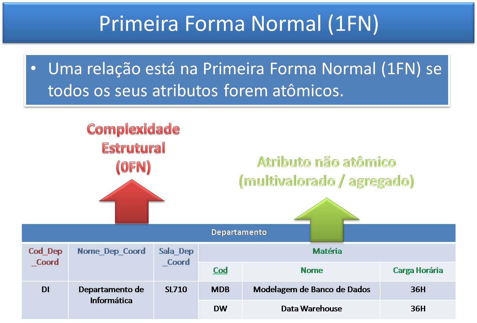 [Banco_de_Dados_Normalizacao_Forma_Normal_Primeira_1FN_01.jpg]