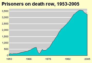 [death+row-BJS+data.gif]