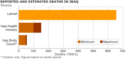[Iraqi+Deaths.gif]