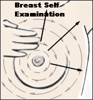 [breast_self_exam.gif]