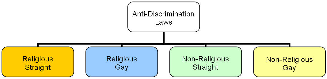 [anti-discrimination.jpg]