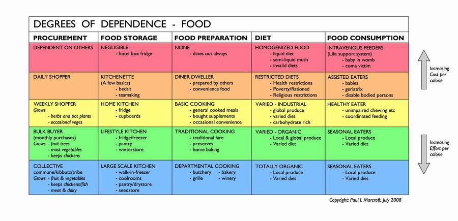 [Food+Dependence.jpg]