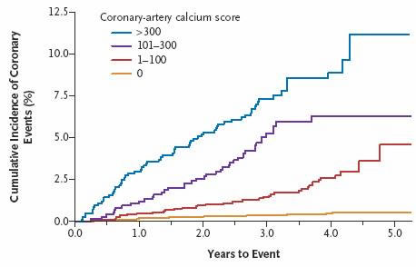 [coronary+calcium+events.jpg]