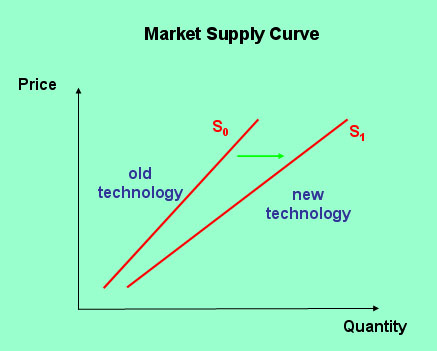 [supply_curve_shift.jpg]
