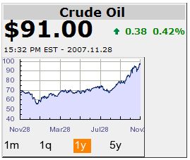 [Oil+Price+11-28-07.JPG]
