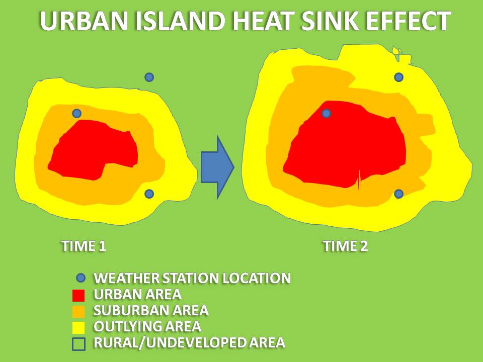 [Urban+Island+Heat+Sink+Effect.jpg]