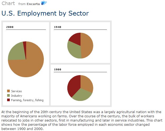[U.S.+Employment+By+Sector.JPG]