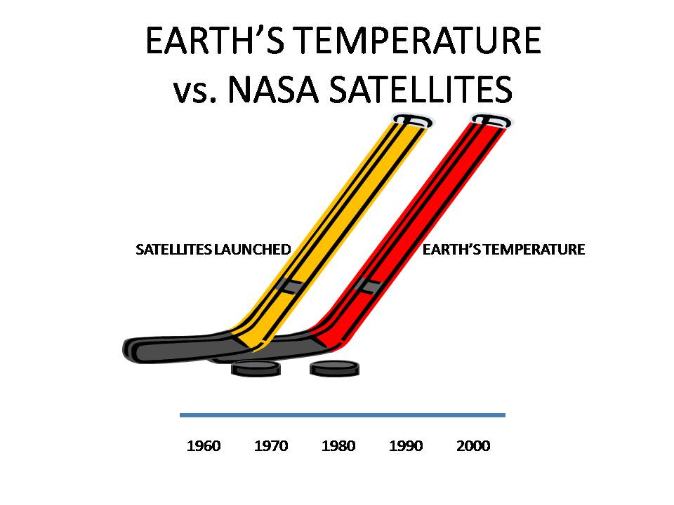 [Earth+Hockey+Stick+Temperature+VS+Satellites+Launched.jpg]