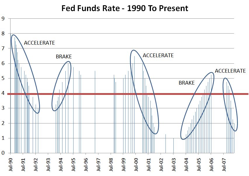 [Fed+Funds+Rate+1990-2008.JPG]