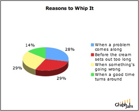 [funny-graphs-reasons-to-whi.gif]
