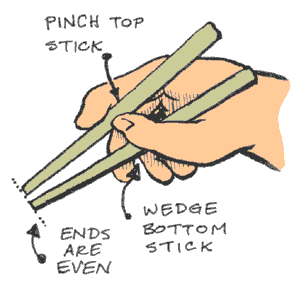 [chopsticks.gif]