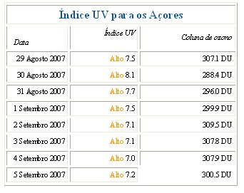 [indice+UV+AÃ§ores+setembro.bmp]