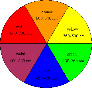 [colour+wheel.png]