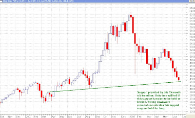 Nifty Weekly Chart - Will Support be Found Here?