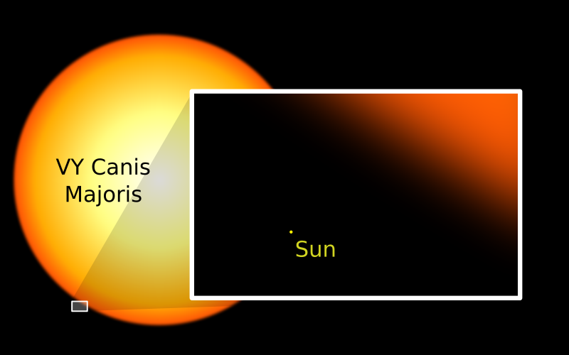[800px-Sun_and_VY_Canis_Majoris_svg.png]