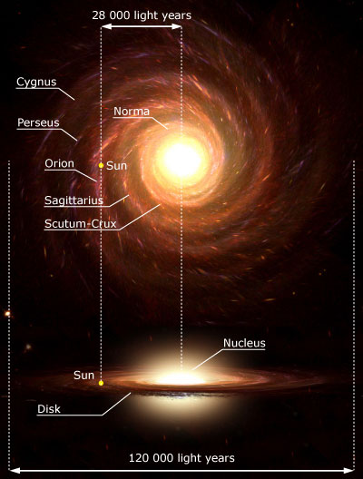 [Galaxy-schematic.jpg]
