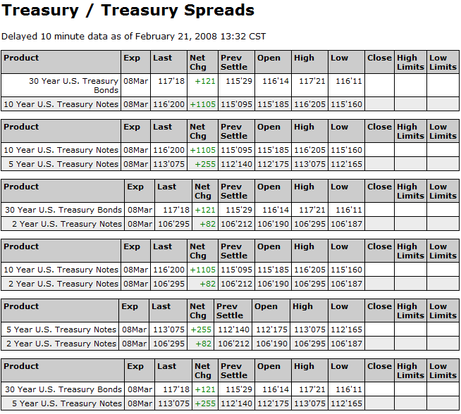 [feb+21+treasury+spreads.png]