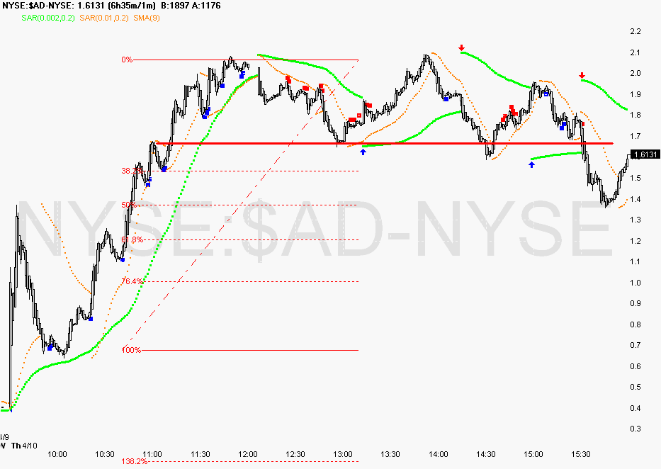 [Chart+of+NYSE~$AD-NYSE+apr+10.gif]