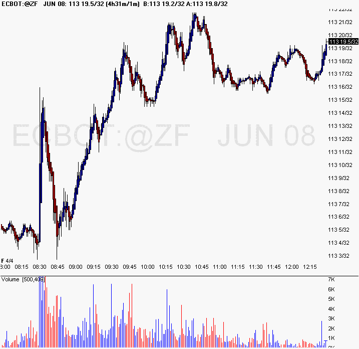 [Chart+of+ECBOT~@ZF+++JUN+08.gif]