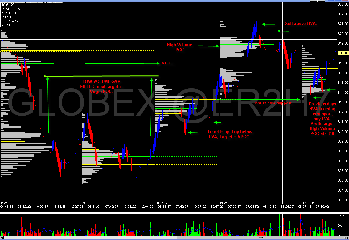 [feb+15+volume+profile+strategy..png]