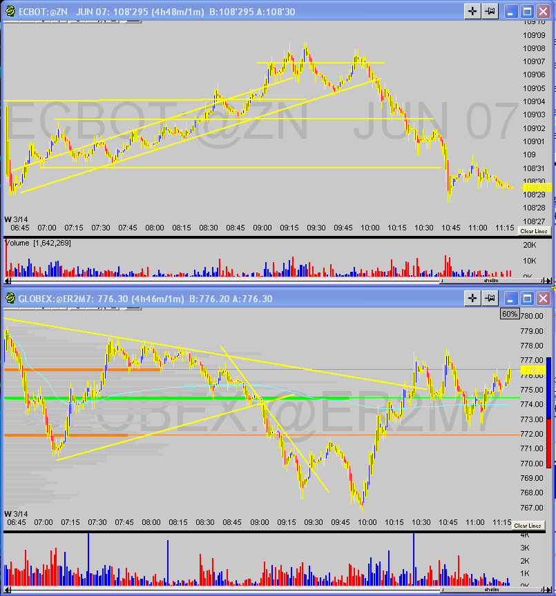 [march+14+reverse+correlation+zn+er2.png]