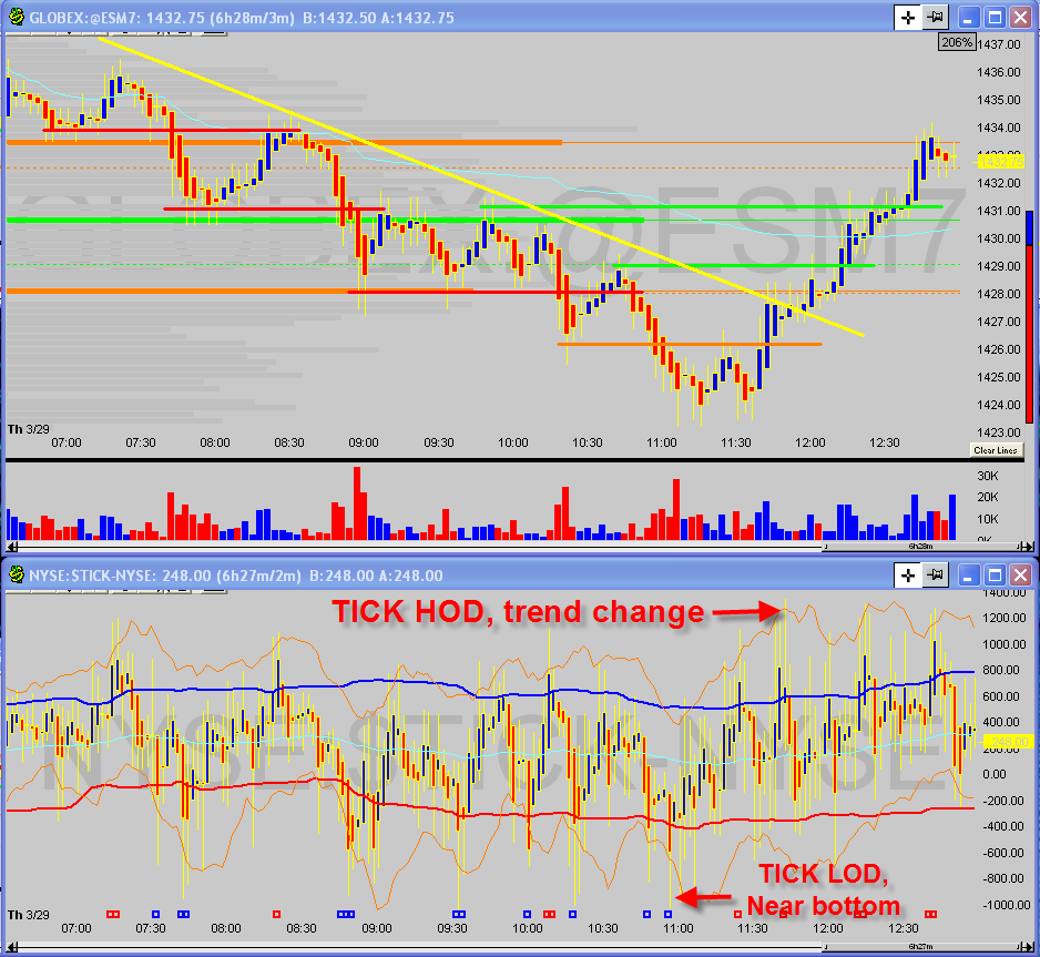 [march+29+nyse+tick+trend.png]
