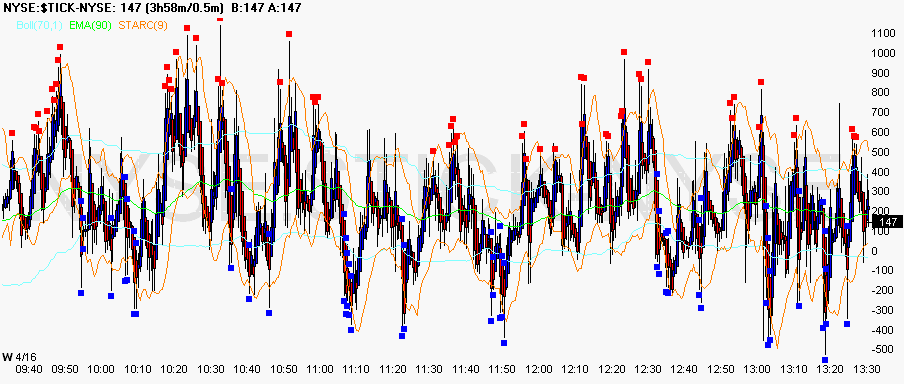 [Chart+of+NYSE~$TICK-NYSE+apr+16.gif]