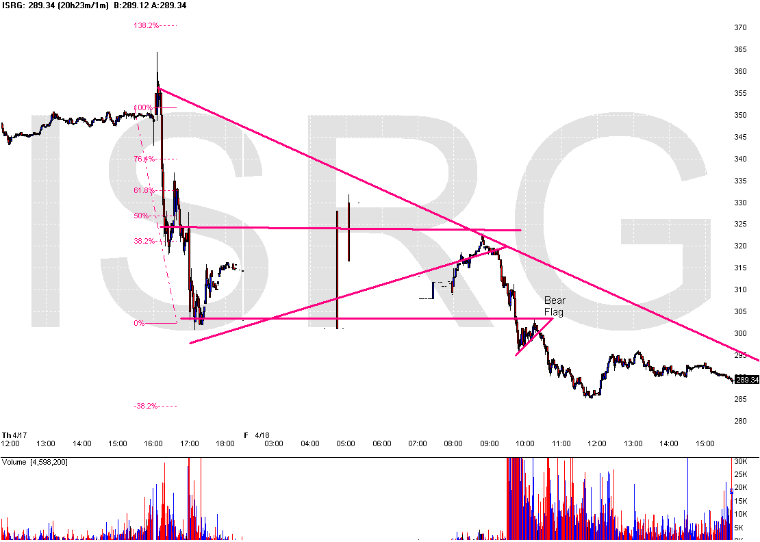 [Chart+of+ISRG+2+day.gif]