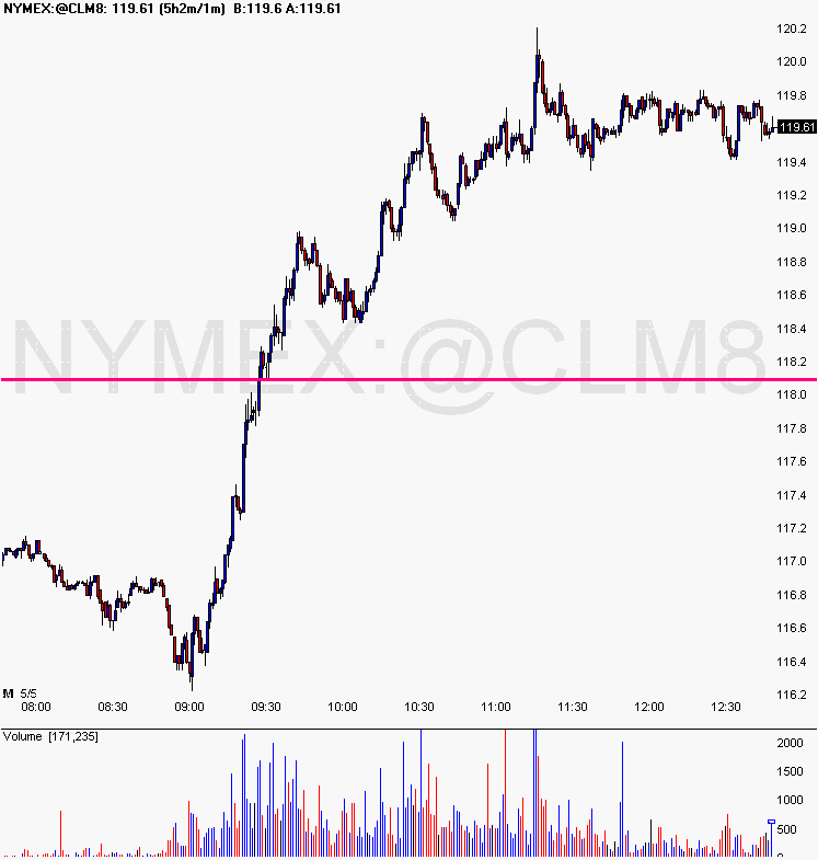 [may+5+Chart+of+NYMEX~@CLM8.gif]