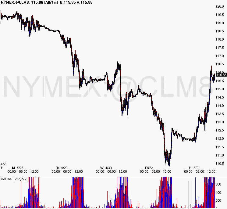 [may+2+Chart+of+NYMEX~@CLM8.gif]