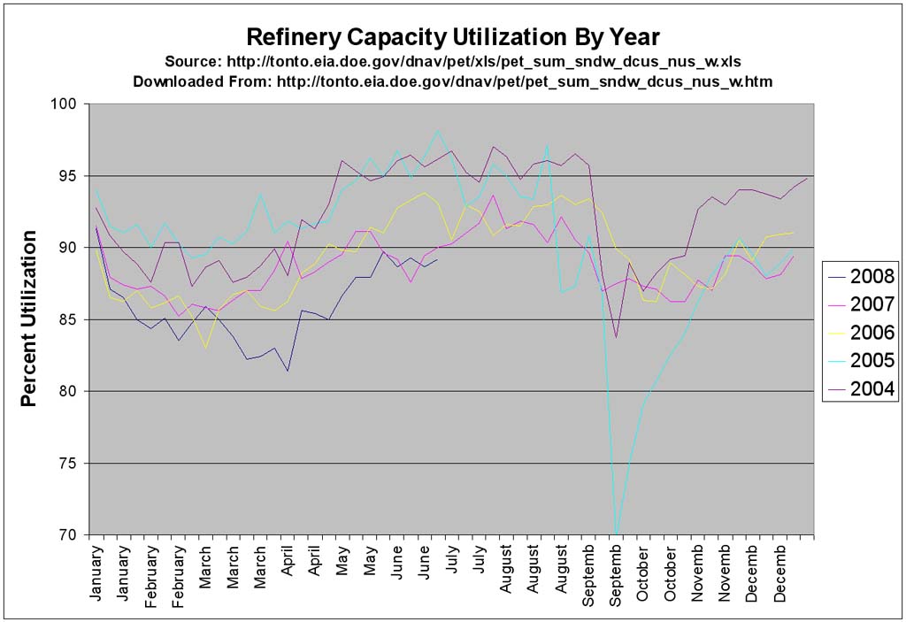 [Refinery+Capacity+Utilization-02-787174.jpg]