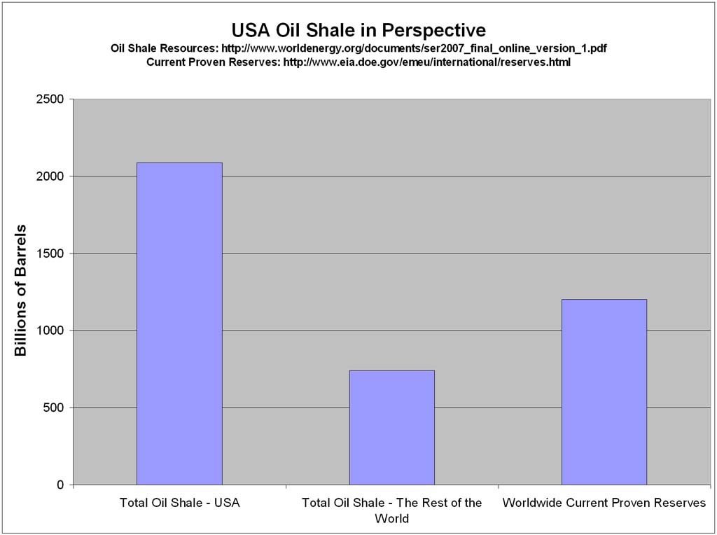 [Oil+Shale+-+Totals-736150.jpg]