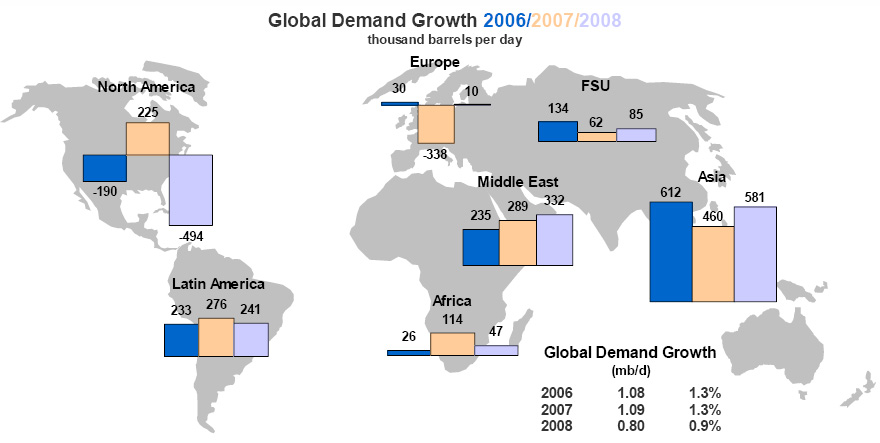 [Oil+-+World+Demand+Growth-795320.jpg]