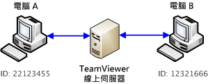 [teamviewer_01.png]