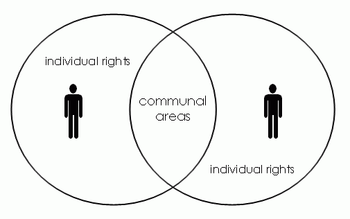 [communalrightsdiagram.gif]