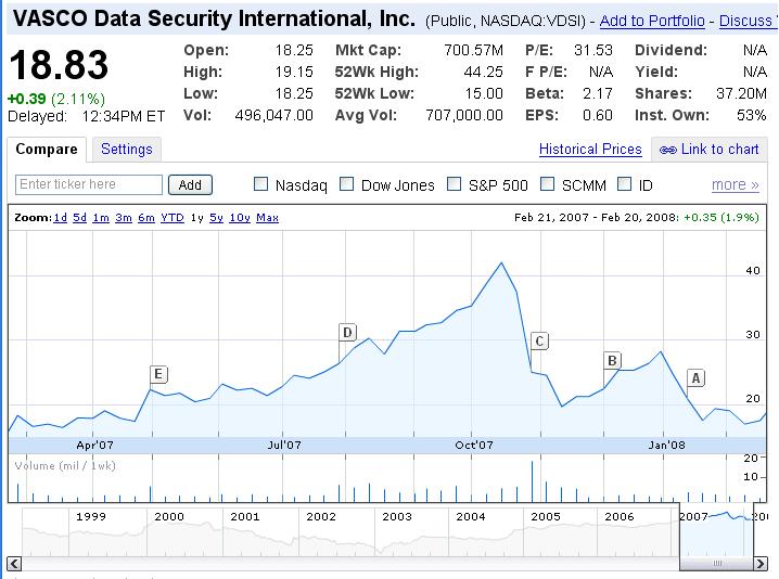 [Vasco+Data+Securities.JPG]